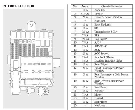 2014 chevy spark ac relay junction box|2010 Chevy Spark fuse diagram.